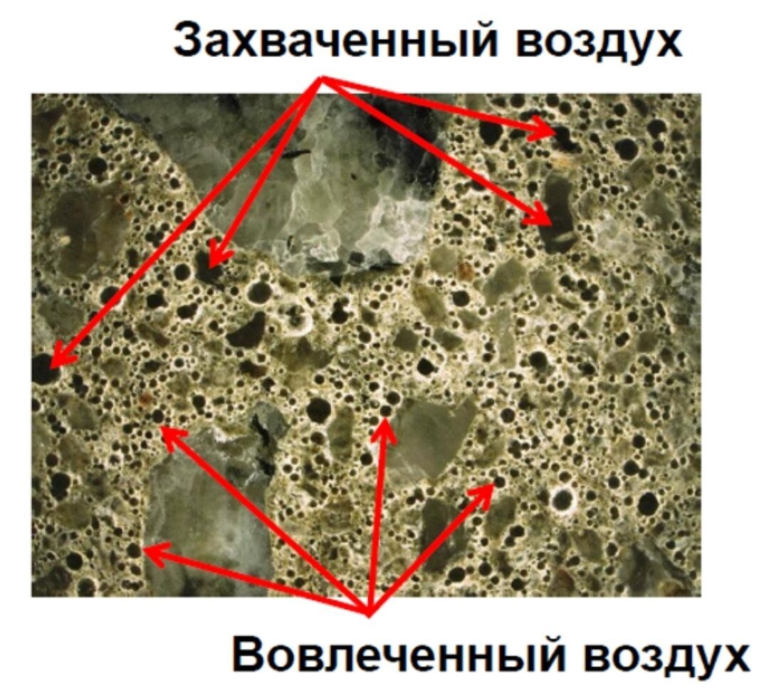 воздухововлечение бетона