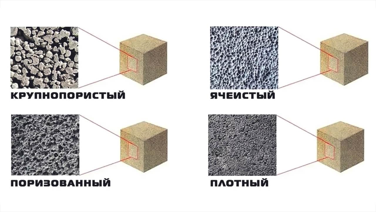 Пористые заполнители бетона